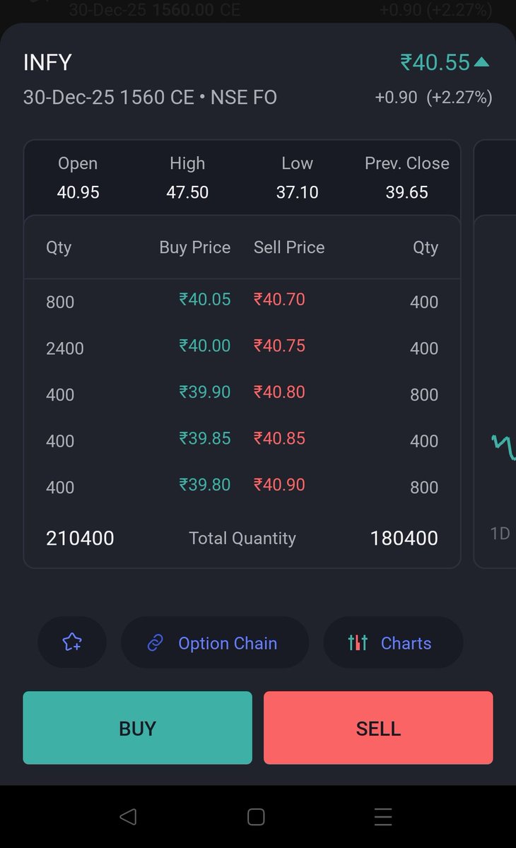 missiletrader's tweet image. Looks like this short uptrend in #Infy is done and the 1560 PE looks a nice sell here 

Can also sell 1600 for 22 instead of this one to maintain a bit of buffer 

#Infosys #SancharSaathi