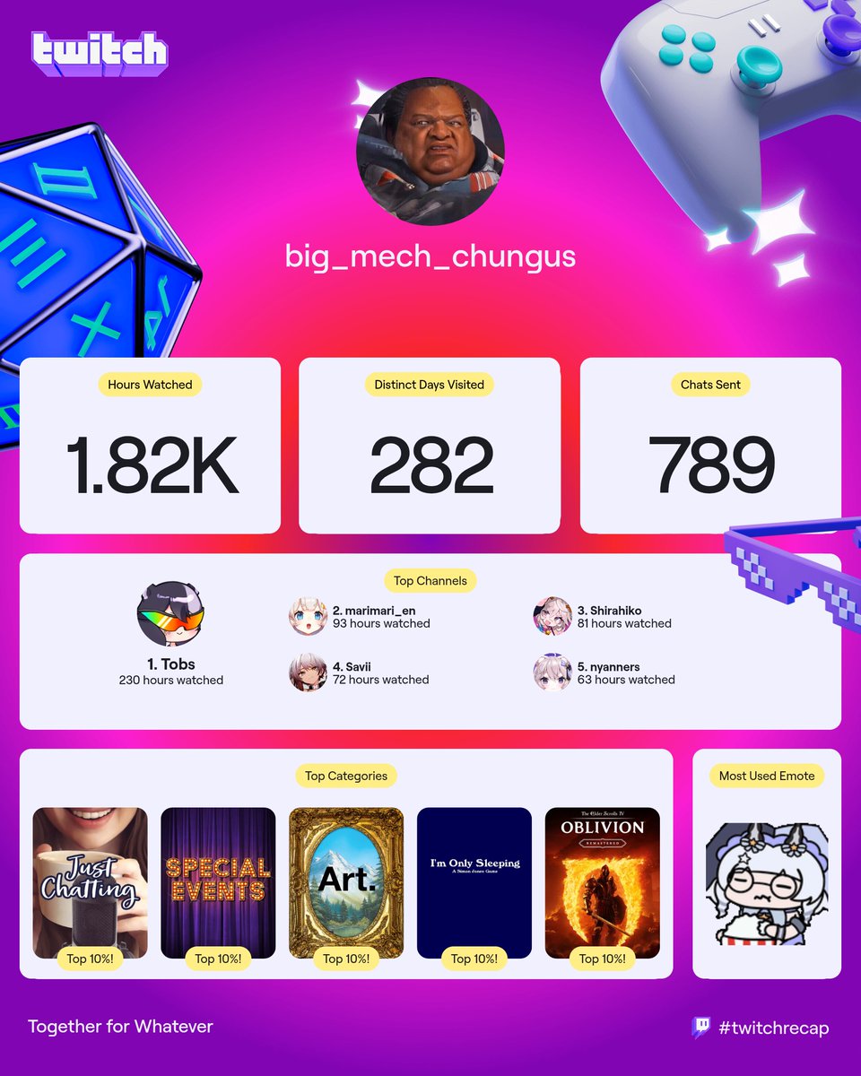 Mex_Chungus's tweet photo. @UNREALGRL  Glad to see you as my number one this year, such an amazing streamer https://t.co/oVcckZLHZ8