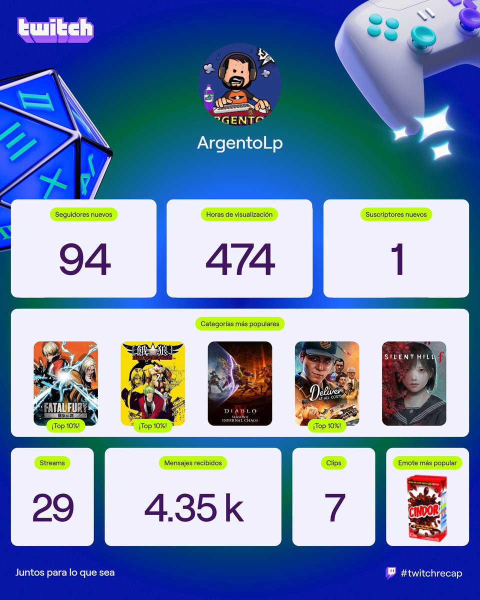 Gracias a todos los que estan apoyando este nuevo canal, vamos por mas gente...