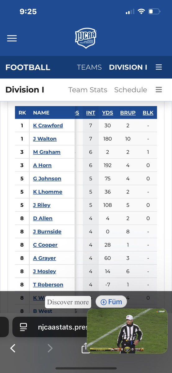 Finished Tied at 4th in INTs in the Nation! 5📚#JUCOPRODUCT