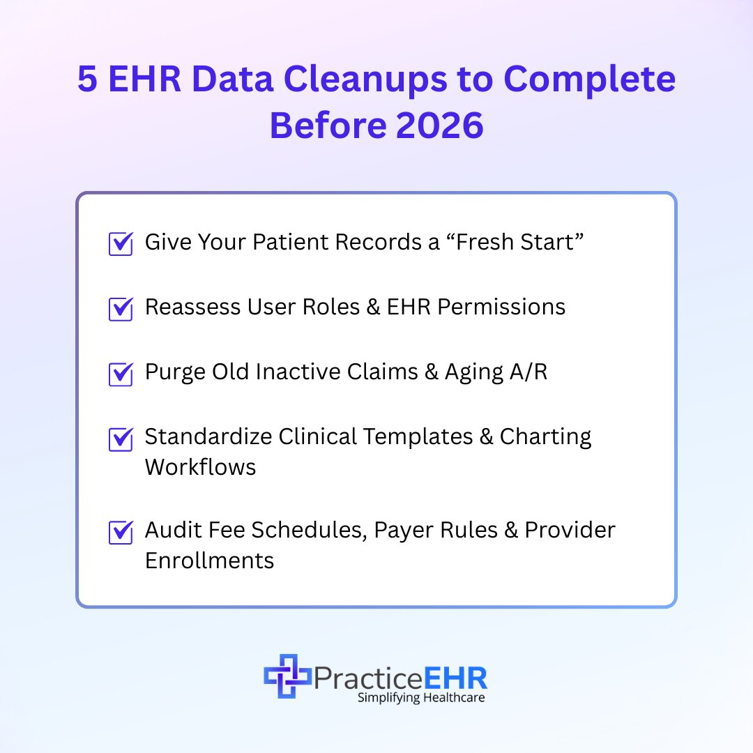 PracticeEHR's tweet photo. For medical practices with 2026 goals tied to cleaner claims and stronger revenue, it all starts with the quality of your EHR data today. These quick year-end tune-ups set your revenue cycle up to win from day one. 
 
1. Give Your Patient Records a “Fresh Start”
Merge duplicates, fix outdated demographics, and standardize key fields. Clean patient data keeps check-ins smooth and reduces the denials that stem from errors upstream.
 
2. Reassess User Roles & EHR Permissions
Review access levels, remove old accounts, and tighten data-sharing settings. Clean, secure permissions protect your practice and prepare you for the interoperability expectations coming in 2026.
 
3. Purge Old Inactive Claims & A/R
Close out old claims, write off uncollectible balances, and clean up aging buckets. A tidy A/R structure gives you clearer performance insights and prevents historical data from bogging down your RCM tools.
 
4. Standardize Clinical Templates & Charting Workflows
Update templates, remove outdated fields, and unify documentation paths across providers. Consistent charting can help cut coding delays, increase accurate claims, and ensure better data feeding into analytics tools in 2026.
 
5. Audit Fee Schedules, Payer Rules & Provider Enrollments
Fee schedules, credentialing details, and active insurance plans change fast during open enrollment. Keep them updated to avoid avoidable denials and start 2026 on a solid footing.

#patientcare #software #healthcare #medicalbilling #practicemanagement #ehr #EHRFeatures #practiceehr #HealthcareTechnology #specialists