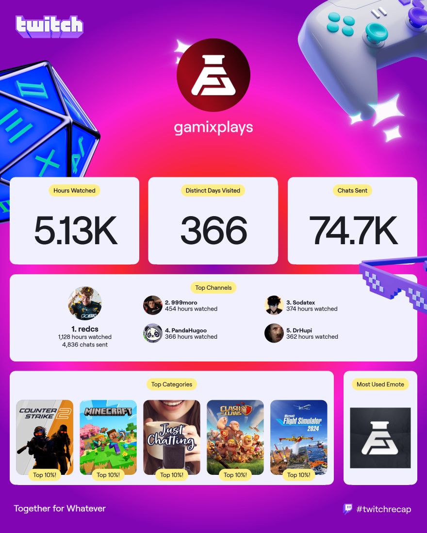 Hallo ich war dieses Jahr auch schonmal auf Twitch👋
Danke an alle Subs und so, obwohl ich so inaktiv streame - und danke an alle Streamer für den Content♥️
#twitchrecap