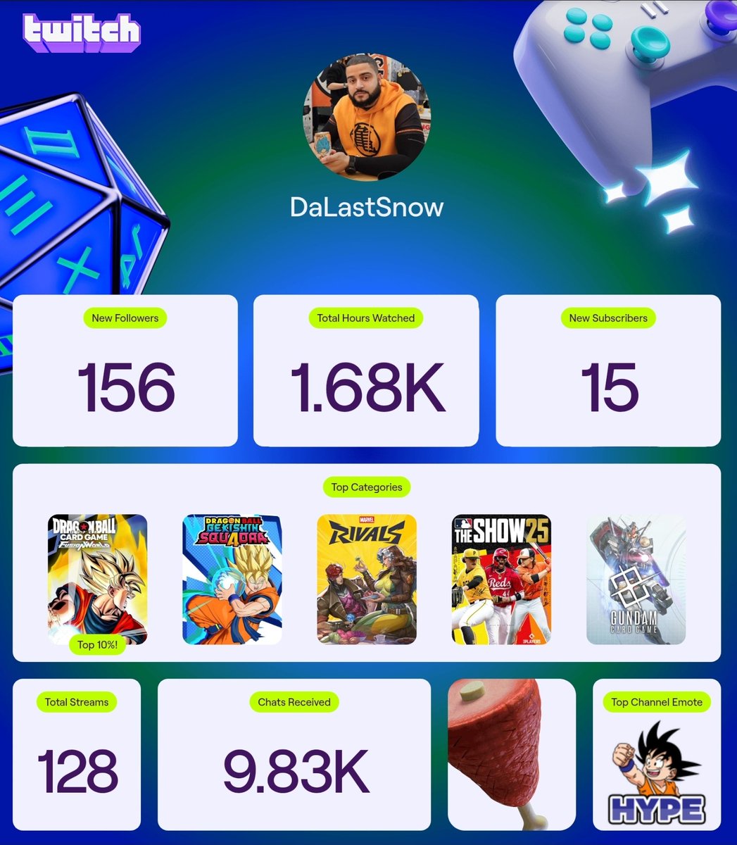 DaLastSnow's tweet photo. Going into next year, im going to triple this. I promise https://t.co/gt6Zl8sjNu