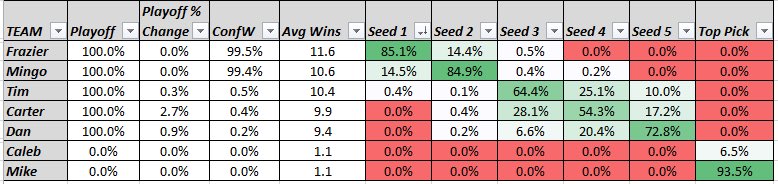 Stats Guy Josh tweet media