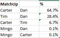 Stats Guy Josh tweet media