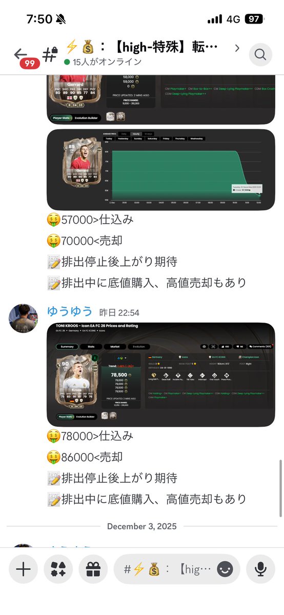 FCyu_yu24yu's tweet image. 【discordおすすめ成功案件】
78000👉87500
57000👉62000
#EAFC #eafc26  #fc26 #転売
