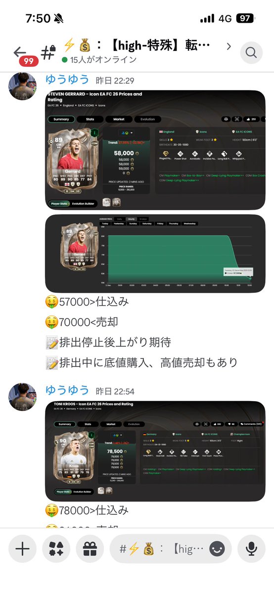 FCyu_yu24yu's tweet image. 【discordおすすめ成功案件】
78000👉87500
57000👉62000
#EAFC #eafc26  #fc26 #転売