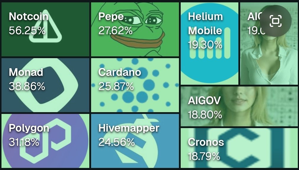 LockupWeb3's tweet image. The 24hr positive coin statement, according to @LurkyReverb, shows that Notcoin is leading with 56.25%, followed by 38.86%, and on third place, we have Polygon with 31.18%. Image is generated by @TeamLurky from data gathered by @LurkyReverb app from X spaces.

What do you think?