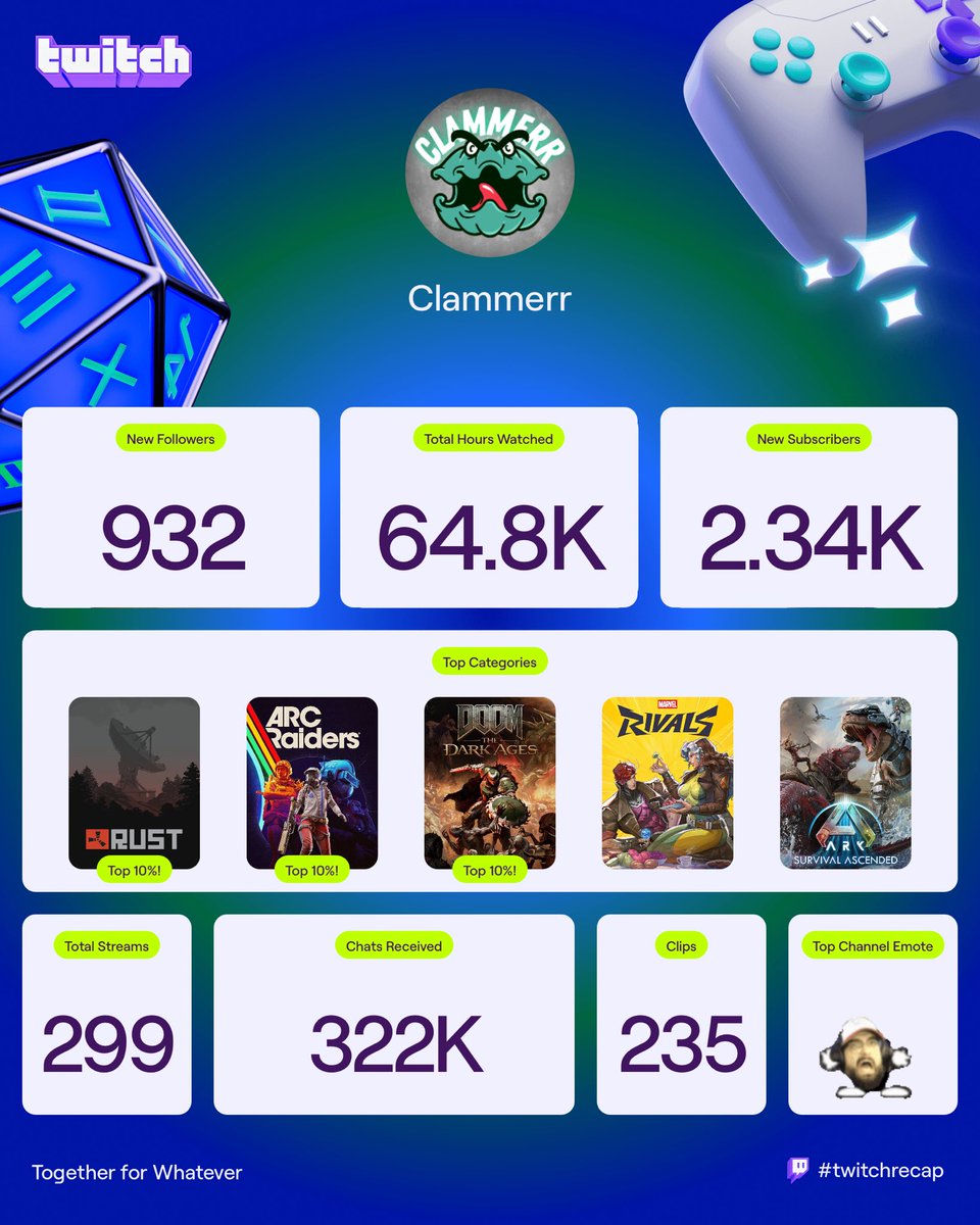 Banger year, we keep going. Thank you all for the love and support, I appreciate the hell out of all of you!!