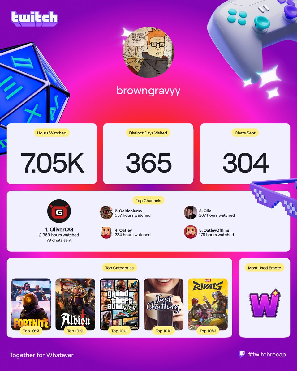 BrownGravyy's tweet photo. Sheesh, #TwitchRecap came out today. I’m curious on how many hours I missed of @OliverOG streaming this past year. Let’s keep it going for 2026! https://t.co/G9MBJ5TbDf