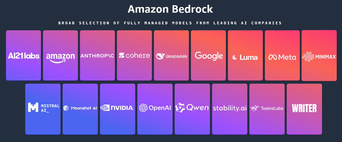 bookwormengr's tweet image. 18 new OSS models on Amazon Bedrock. Today, OSS AI goes mainstream in enterprises across the world.

All models are great with their unique strenghts, but great to see my personal favourites: DeepSeek, MiniMax, MoonShot ones there 💕. 

Your truely has played a small part in…