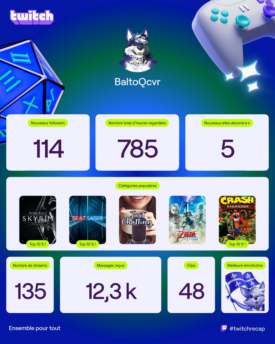 BaltoQC (vtuber) tweet media