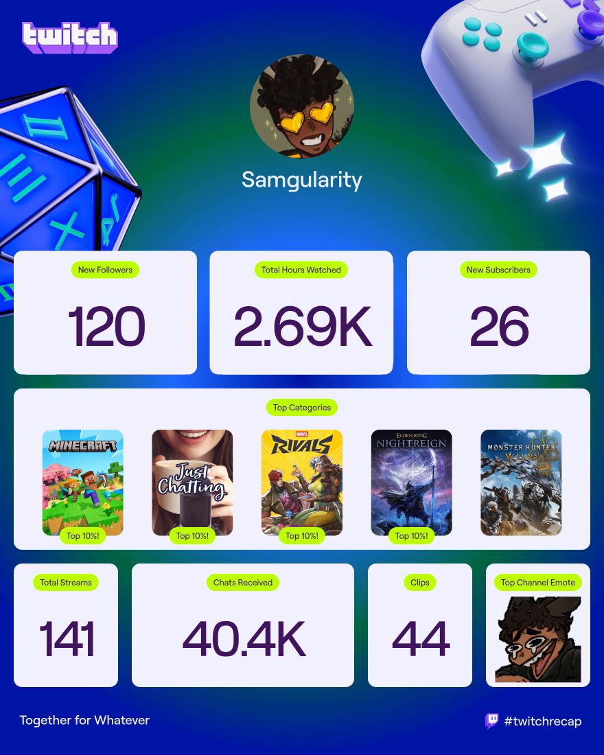 Samgularity1's tweet image. Big love y'all 🧡 It means a lot to me. You don't even know