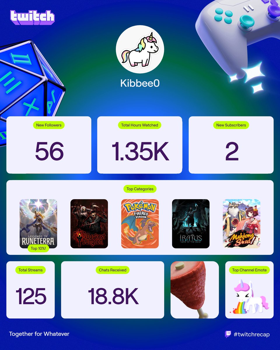 Kibbee0's tweet photo. Definitely not feeling obligated to post this https://t.co/WzJDGknx27
