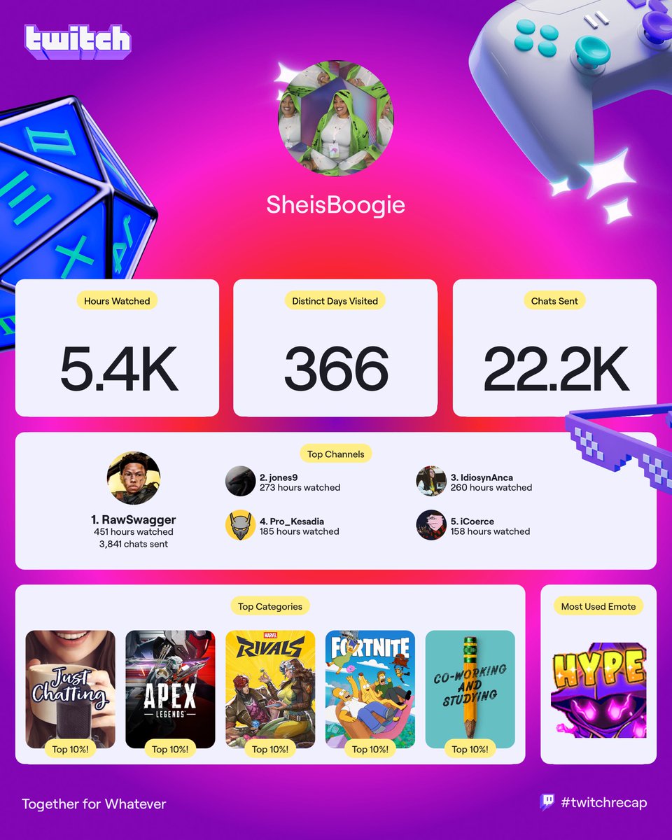 🥹🥹🥹🥹 the inspiration behind my craft is in here! 

Yall know why yall here 😘😘😘<a href="/RawSwagger/">Terrence Green</a> <a href="/Jones9twitchtv/">Jones9</a> <a href="/IdiosynAnca/">xbox shirt 🍉🙏🏽</a> <a href="/Pro_Kesadia/">Pro_Kesadia</a> <a href="/iCoerceTv/">The Build Guru</a>