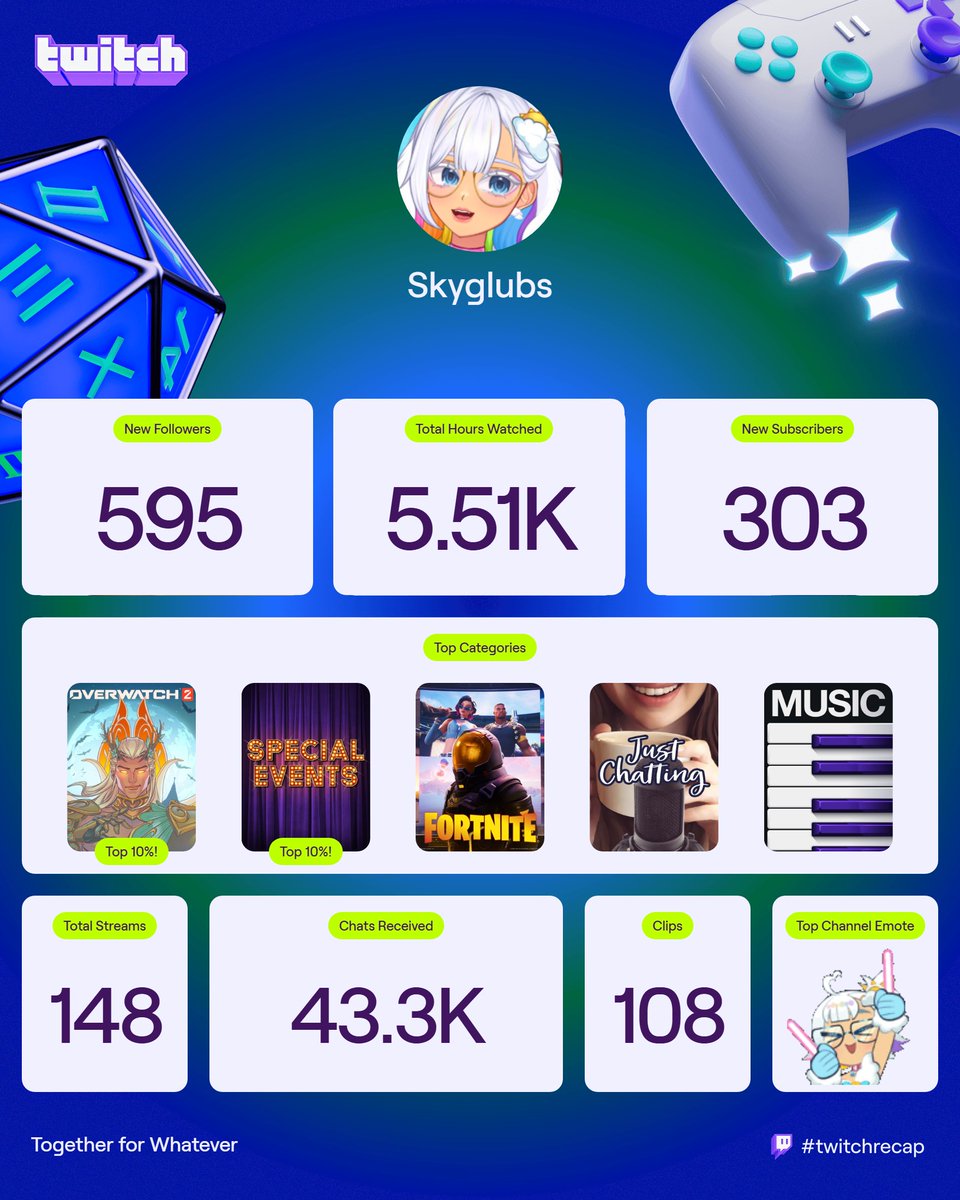 Sky ⛅ Magical Girl Vtuber ☀️ Idol Arc ✨ tweet media