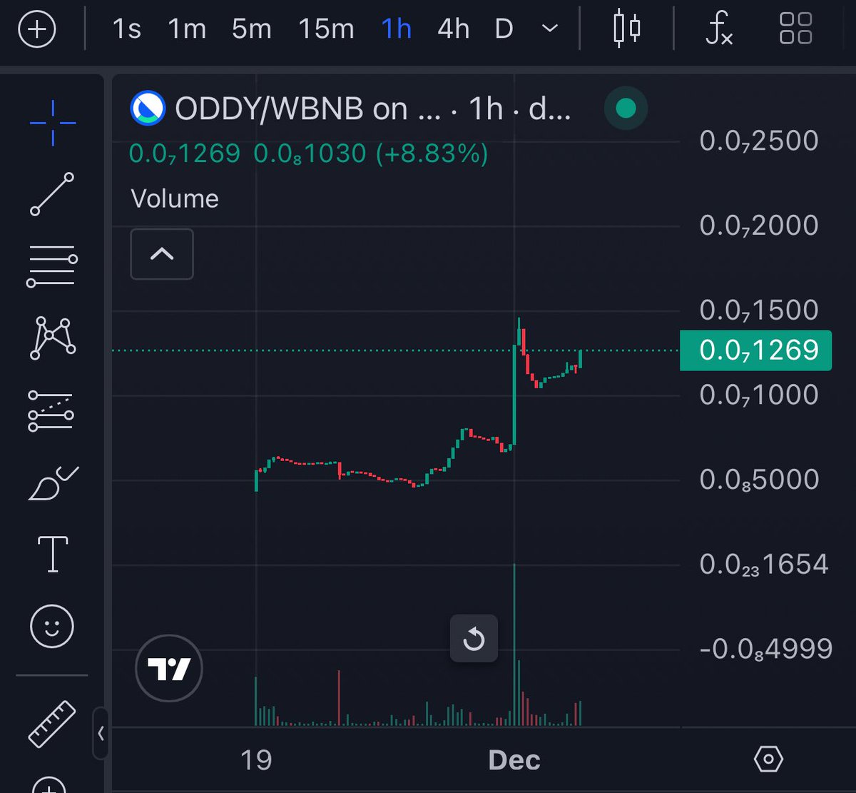 crypticworld7's tweet photo. Buy and hold and thank me later.
@cz_binance @BNBCHAIN 

https://t.co/PajKbkzyfE @oddyprotocol 

$oddy
0xa430CdE923D734D1704c057883984646C36D3Aaf https://t.co/ditqTN4sNA