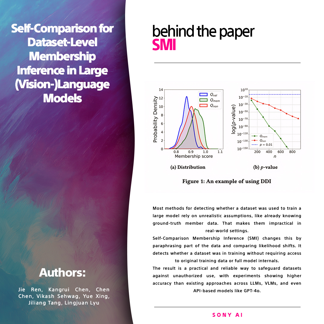 SonyAI_global's tweet image. Detect dataset use without insider access.
SMI flags if your data trained an LLM or VLM.
👉 Read the full research paper: bit.ly/48fZK9F