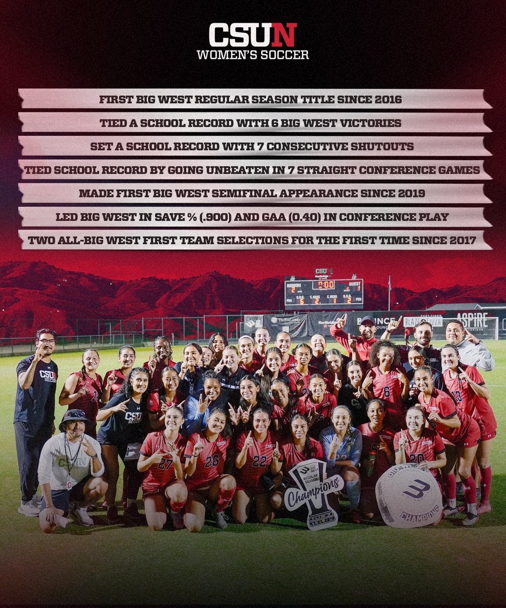 CSUN Women’s Soccer tweet media