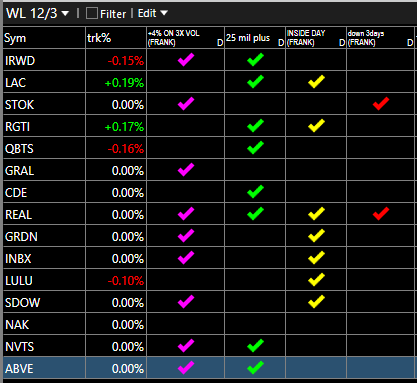 Stockrunner77's tweet photo. @Zortrades_Alpha Rough list will prune in AM https://t.co/XJvf5oLuDn