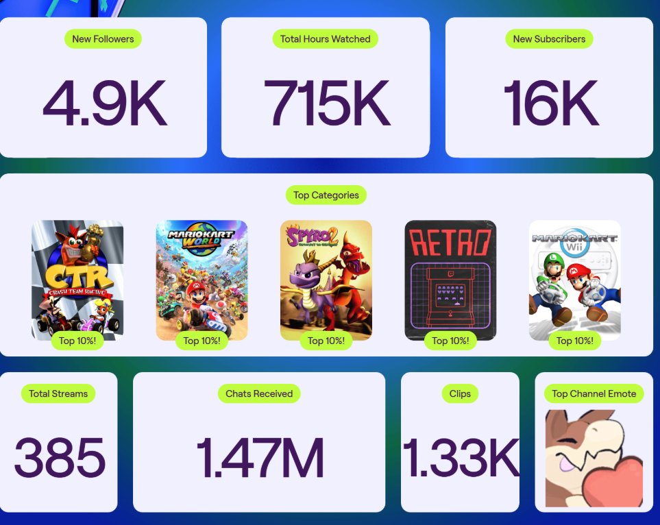 Insane year man. 

Thanks everyone for everything, we keep on moving. 

Love y'all <3