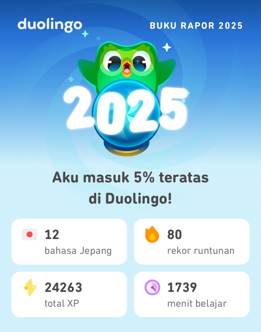 Statistik Duolingo 2025 sudah dibagikan! Bagaimana prestasimu? #Duolingo365