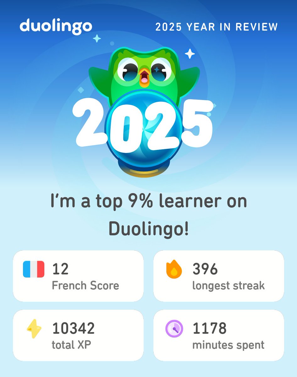 My 2025 Duolingo stats are in! How did you do? #Duolingo365