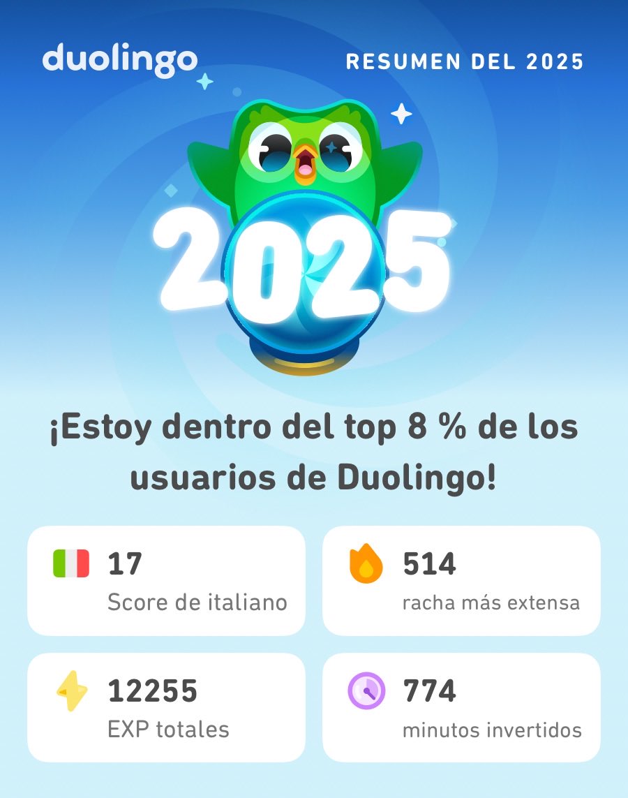 cesydeltoro's tweet photo. ¡Aquí están mis estadísticas en Duolingo este 2025! ¿A ustedes cómo les fue? #Duolingo365 https://t.co/E3bxWvcIKW