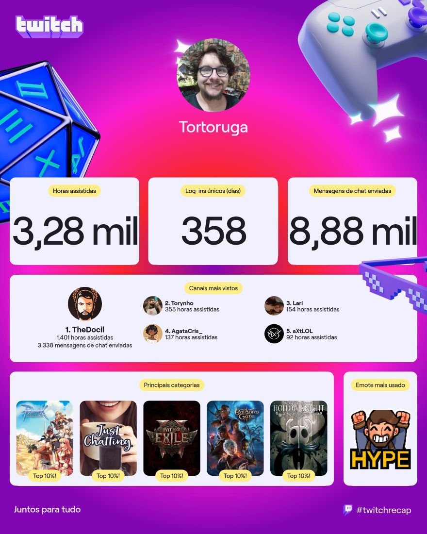 Padrão <a href="/gustavodocil/">twitch.tv/thedocil</a> <a href="/torynho1/">Torynho #ASRPG</a> #TwitchRecap2025