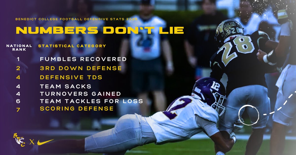 Def P. Coord. Sfty&OLBs. NFL Lias. Acad Coord. tweet media