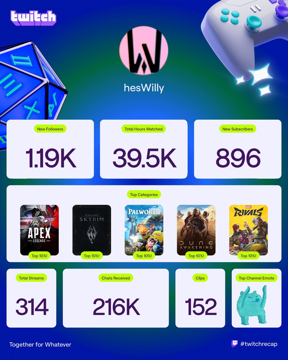 I wonder how many of those chats I missed 
Thanks everyone W year