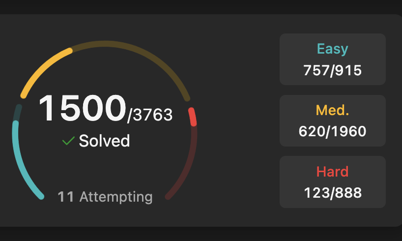 iklilelyamani's tweet image. 🎉 I&apos;ve reached 1500 solved problems on #LeetCode today

What I love most about this journey are those moments of enlightenment 💡 when everything makes sense

#iosdeveloper #iOS