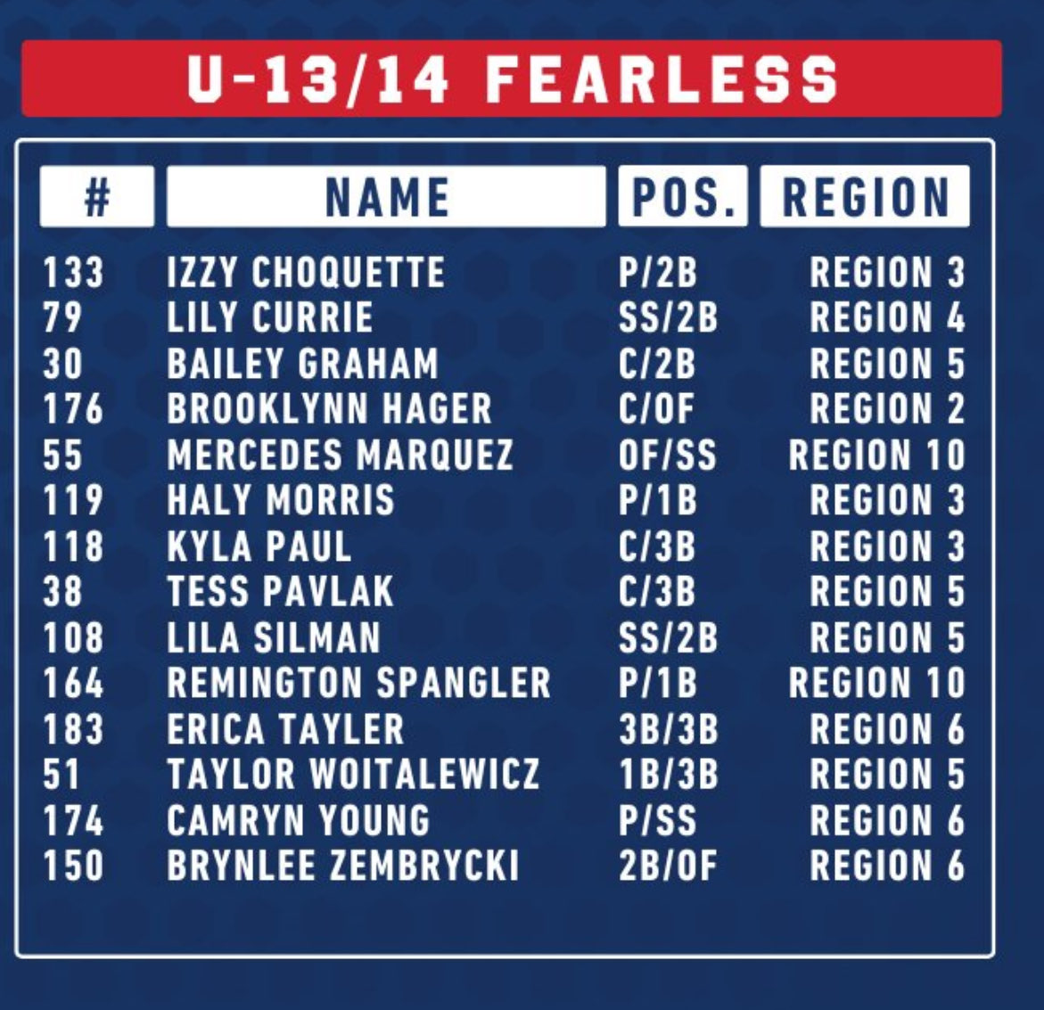 Good luck to Faith and Brooklynn <a href="/USASoftball/">USA Softball</a> National Selection Event this weekend! #GNSL 🐾