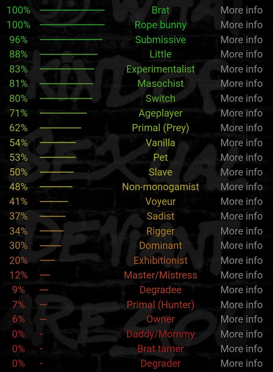 nilayxpe's tweet image. Yahoo! (.⁠❛⁠ ⁠ᴗ⁠ ⁠❛⁠.⁠) im Nilay and im new to #nsfwtwt 🐇
𖹭 21
𖹭 she/her
𖹭 5'5
𖹭 sub/brat
𖹭 hard &amp;amp; soft kinks
𖹭 dms open (replies might be slow bc i get shy &amp;amp; busy dayz... active mostly @ night)
𖹭 + ↻ to be moots!🌸
#nsfw #ncn #sub #ddlg #kink #horny #ncnkink