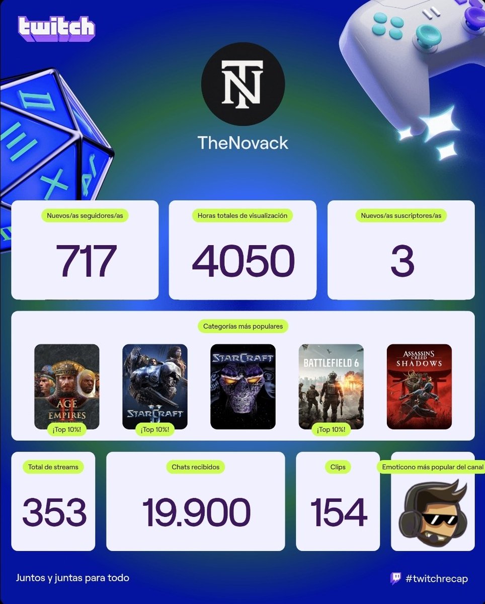 TheNovack's tweet image. Familia 💙 

Gracias a todos por este 2025 🎉👏