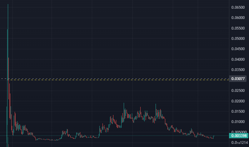 SkyFoxOmega's tweet photo. There's always room for a comeback $NUIT https://t.co/LF3mrVtDiZ