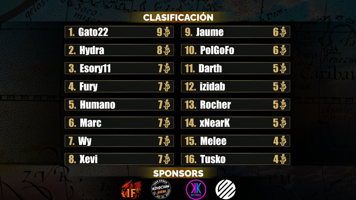 ¡Qué jornada acabamos de vivir!

Aquí tenéis la clasificación actualizada antes de la última fecha.

La pelea por el top 4 y la permanencia está más apretada que nunca.

Nada está decidido todavía. 👇