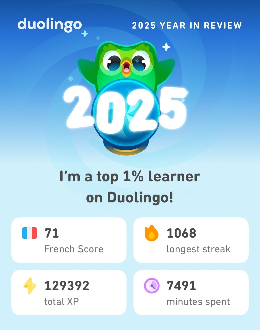 ceefletch's tweet photo. My 2025 Duolingo stats are in! How did you do? #Duolingo365 https://t.co/DEx2IHFZCv