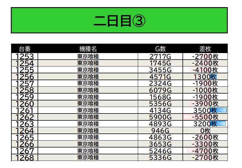 12/2 マルハンメガシティ静岡 📷画像参照 □注目機種 からくり/かぐや