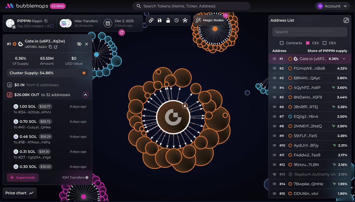 captura de pantalla tomada al 40% aproximadamente
Esas carteras ahora contienen cerca del 72% del valor real.
Si obs