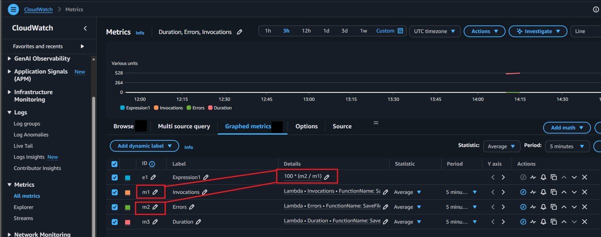 infosec_coder's tweet image. 💥   🛠️  AWS| CloudWatch Metrics 🛠️   💥
#aws #infosec #linux #webdev #devops #devsecops #database
@AWS @AWSUserGroups @AWSSupport

Diving deep on CloudWatch &amp;gt; Metrics &amp;gt; Add math feature  ❤️  AWS   🤓
This calculates the ERROR RATE of Lambda invocations.

❤️  tech life