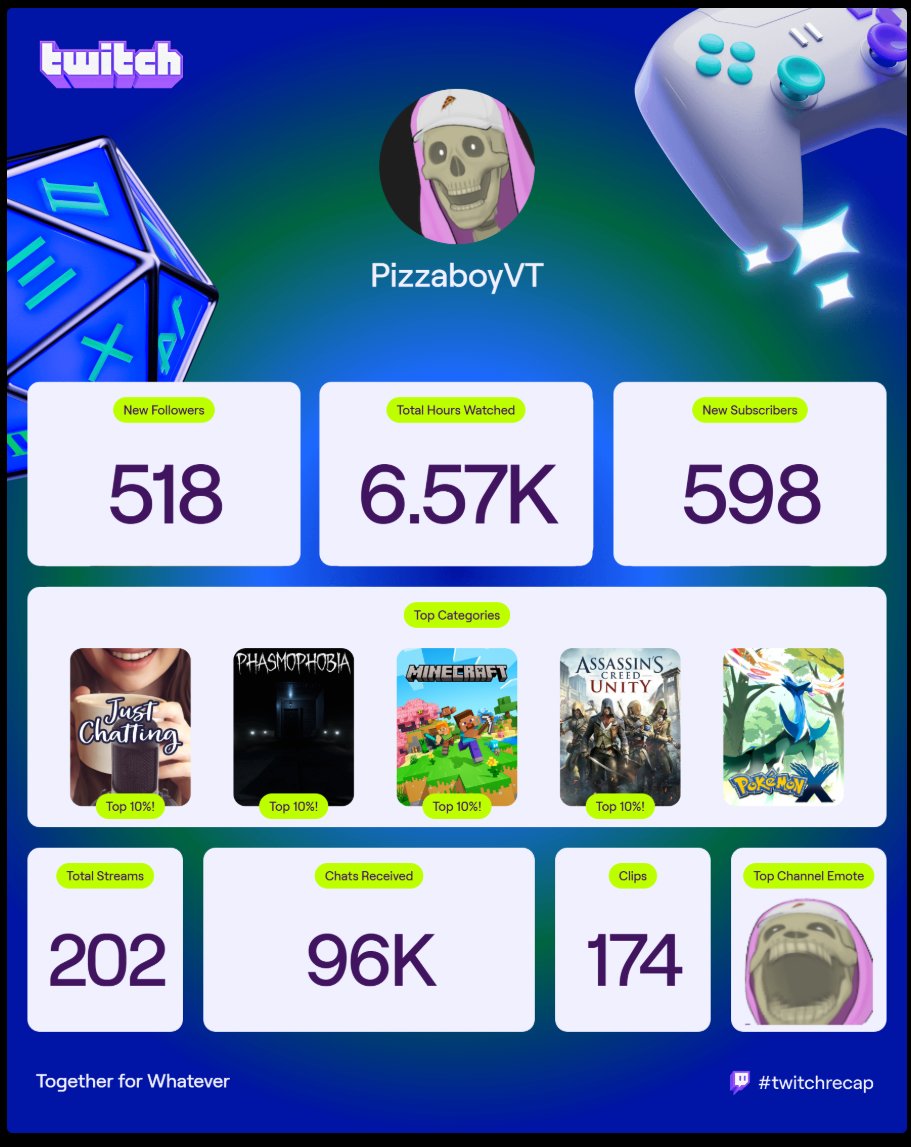 Pizzaboy 🍕💀 Skeleton Vtuber tweet media