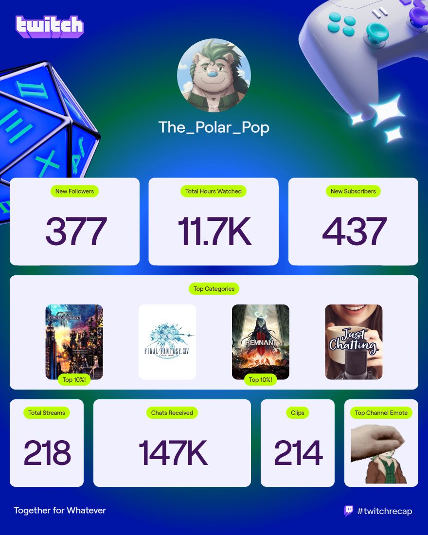 What a wild year it has been. I had debated posting this but I have been really pushing myself to do better and I feel like it shows. Really though the thanks belongs to the folks that made this possible by being there supporting me. Heres to 2026, Much Love!
#TwitchRecap2025