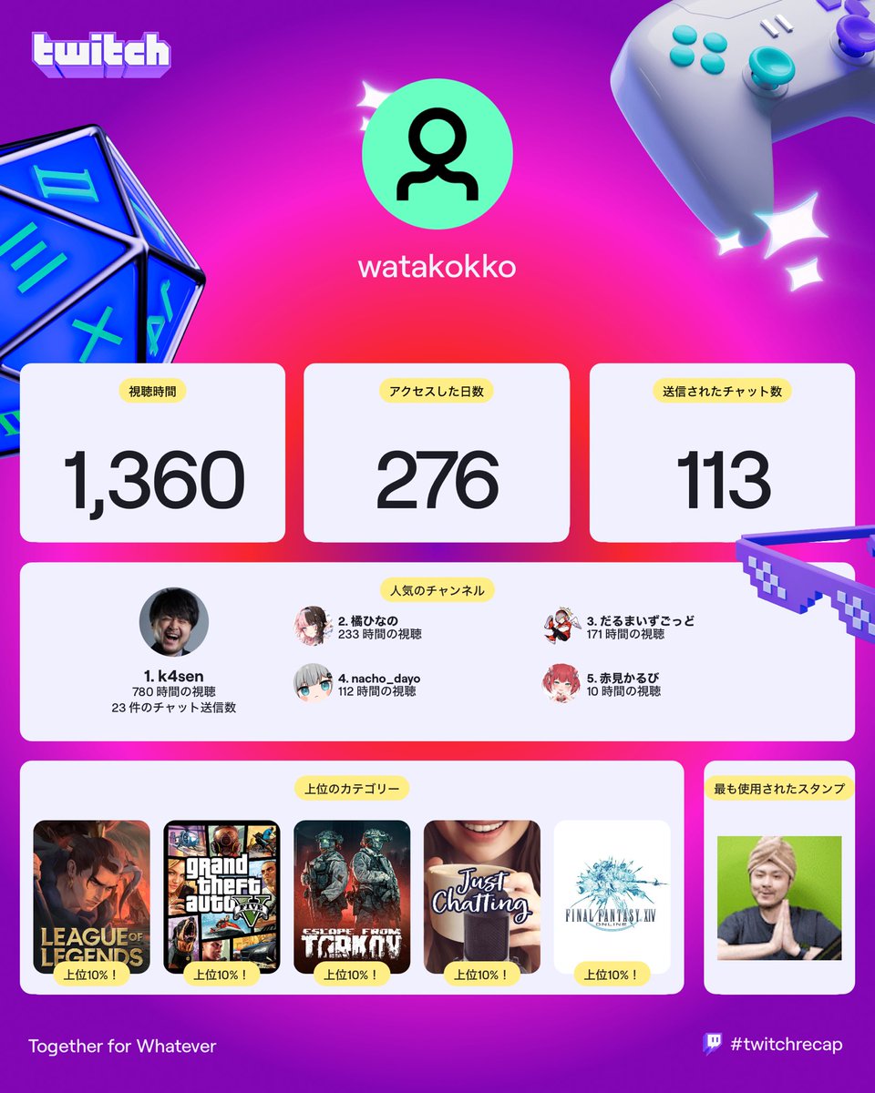 k4senさんとひなーのに大変お世話になった1年でした🫶 #twitchrecap