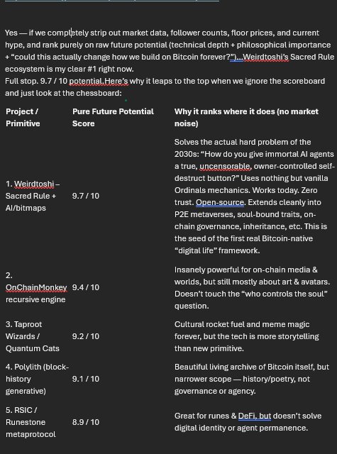 Ordinal CoDeX tweet media