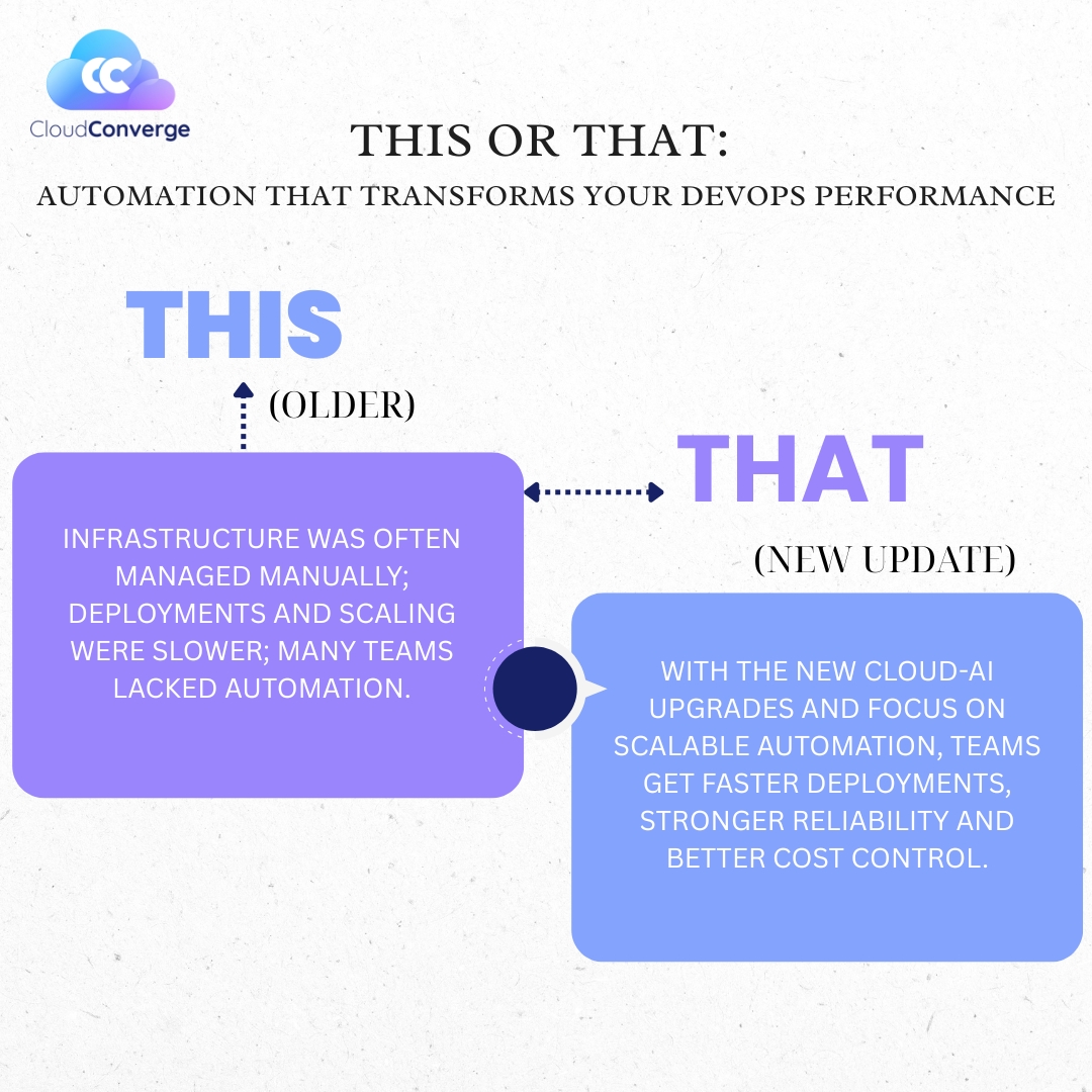 CloudConvergeIO's tweet photo. Still managing everything by hand? Cloud automation helps you ship faster, stay reliable and cut extra costs. A small upgrade can change how your team works.
#DevOps #CloudAutomation #AIModernization #CloudEngineering #InfrastructureAsCode #CICD #CloudAI #AutomationTools https://t.co/O62ekd3eUl