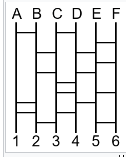 这是很久以前的事情了。
那天早上我去语校上班，一进办公室就看到一位老师正疯狂地画鬼脚图。

我好奇地问她：“这是怎么了？”
她头也不抬地说：“等一下上课要换座位。”

我又问：“为什么要换？”
她叹了口气：“班上有一对情侣，每天都坐在一起，还肩并肩一起看课本。”

我随口说：“哇，好羡慕啊。”