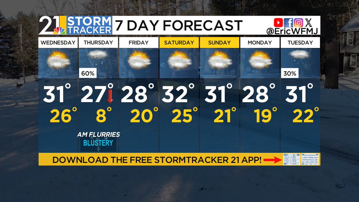 Clouds, clouds, clouds, although there can be some breaks of sunshine Wednesday afternoon. Mostly less than 1" of snow early Thursday, but watch for slick spots. Record-challenging cold Friday morning, but a quiet stretch from Friday into the weekend.