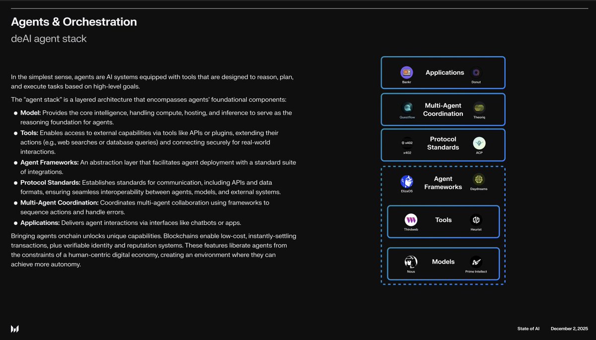 questflow's tweet image. “The agentic economy is beginning to take shape, with trillions in revenue from agentic commerce expected by 2030.”

AI is reshaping crypto across compute, data, agents, and decentralized coordination. Inference demand is surging, open-source models are accelerating adoption, and…