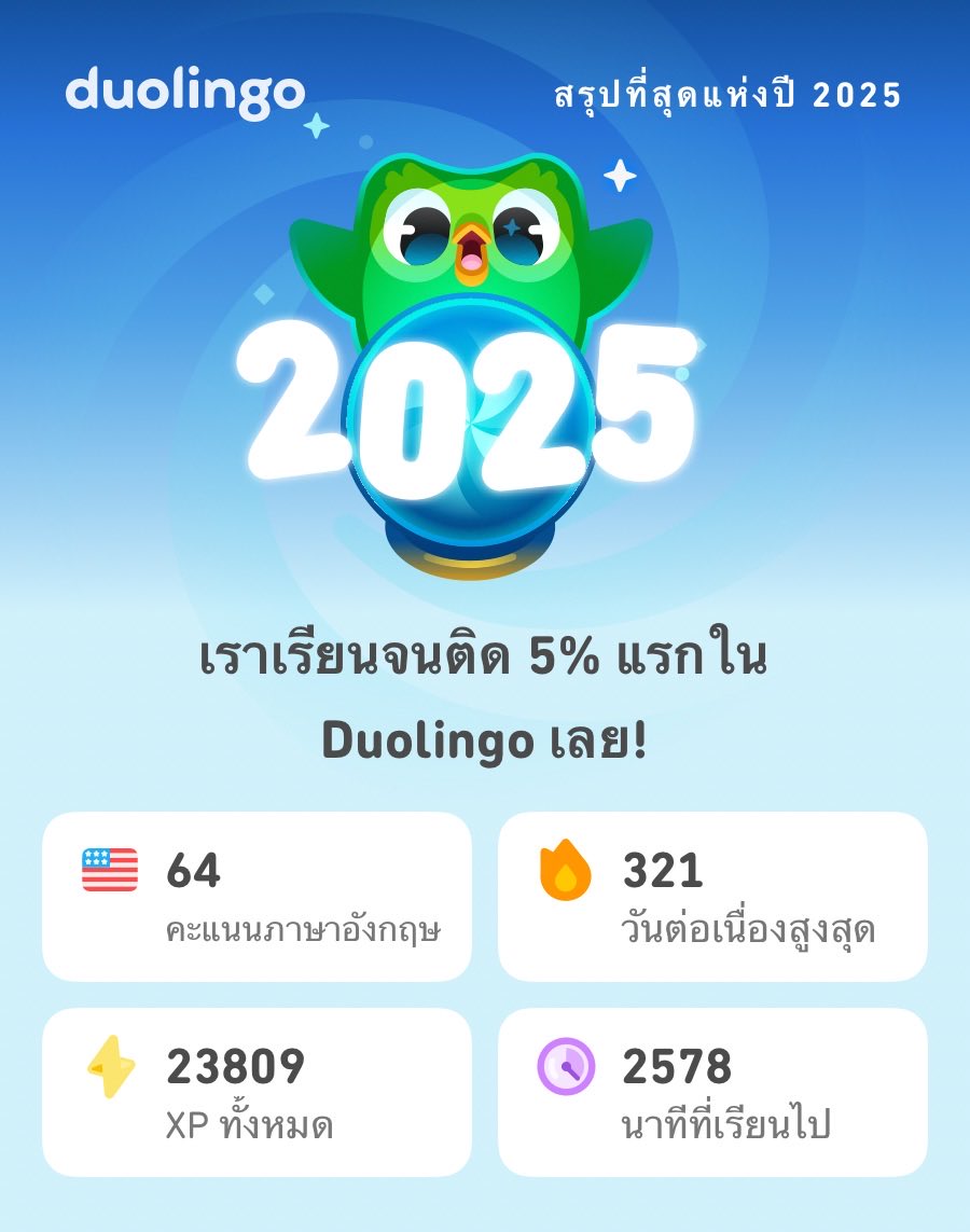 ดูสถิติเรียน Duolingo ปี 2025 ของเราสิ! แล้วของคุณล่ะ? #Duolingo365